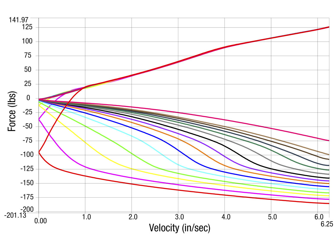 valving-chart