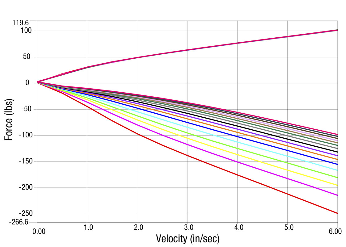 valving-chart