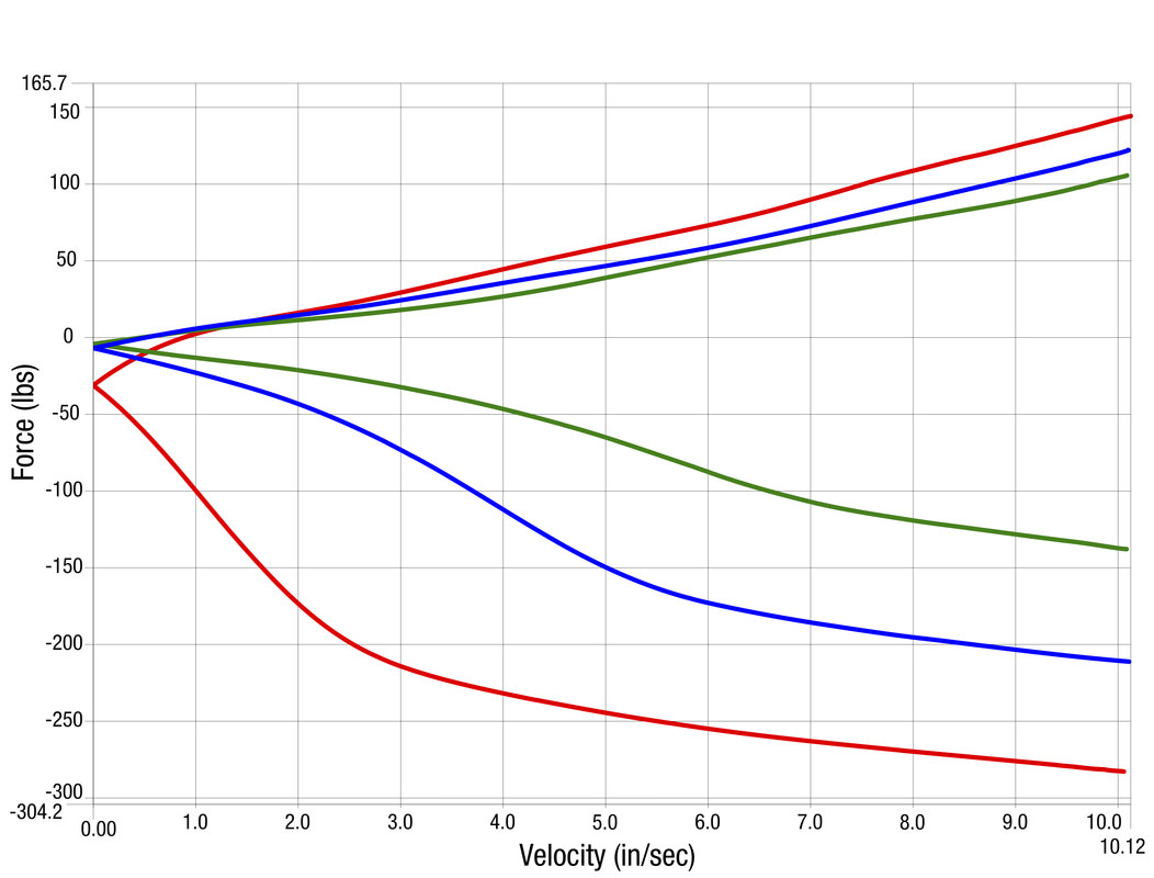 valving-chart