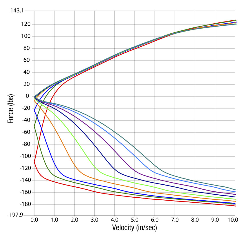 valving-chart