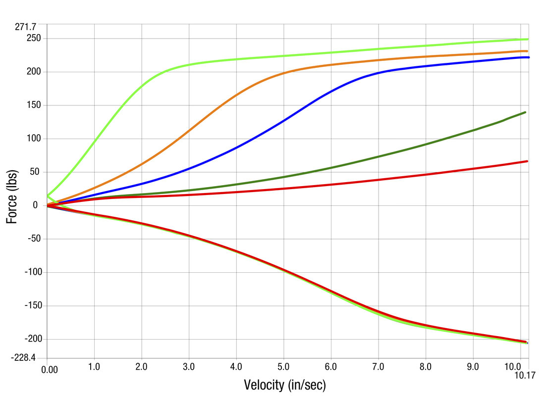 valving-chart